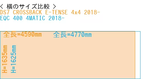 #DS7 CROSSBACK E-TENSE 4x4 2018- + EQC 400 4MATIC 2018-